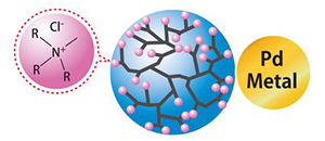 长久性抗静电剂与普通抗静电剂的区别