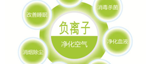 关于负离子释放涂料的作用你知道多少